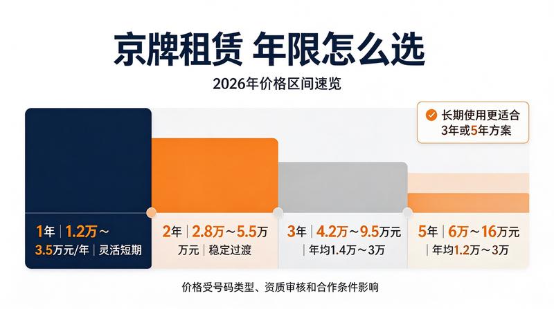 车辆服务